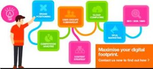 Online And Offline Marketing Strategies