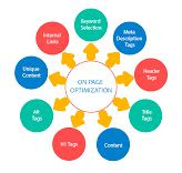 SEO Strategies in 2024 SEO Strategies in 2024